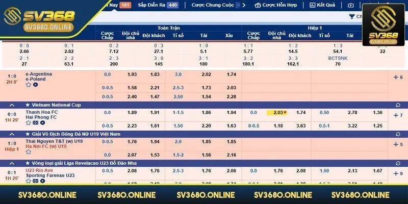 Sảnh SBO tại SV368 - Cơ hội trải nghiệm các siêu phẩm thú vị 4 Mọi thông số kèo cược đều được đảm bảo an toàn
